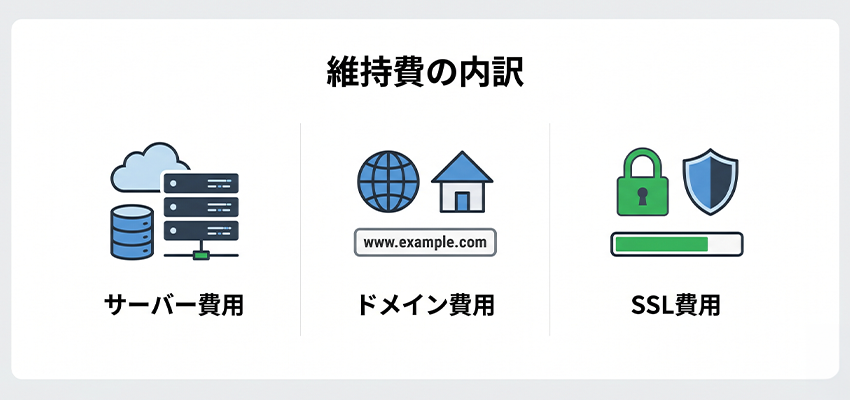 ホームページ維持費の内訳と相場