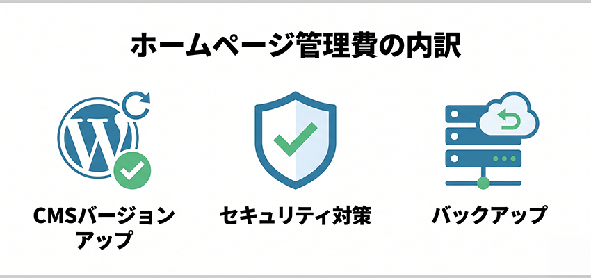 ホームページ管理費の内訳と相場