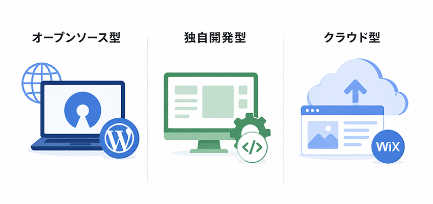 CMSの種類