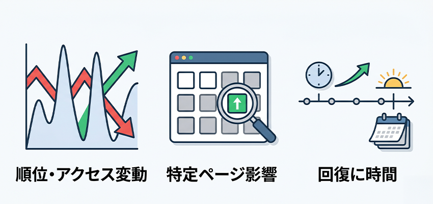 Googleコアアップデートとは
