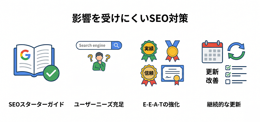 Googleコアアップデートが与えるSEOへの影響