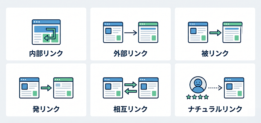リンクの種類