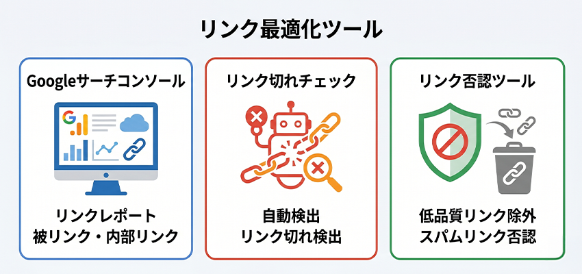SEO効果を高めるリンクの最適化が行えるツール