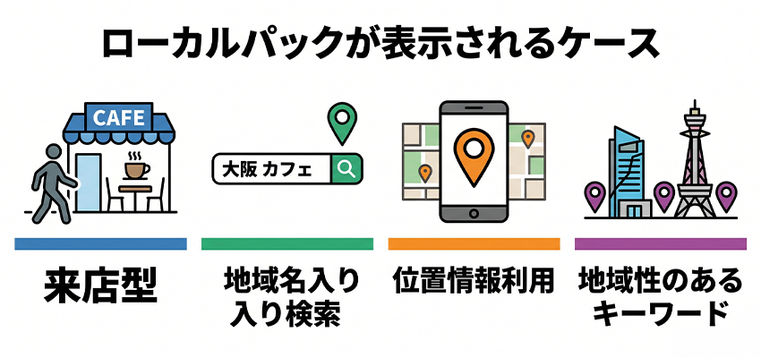ローカルパックが表示されるケース