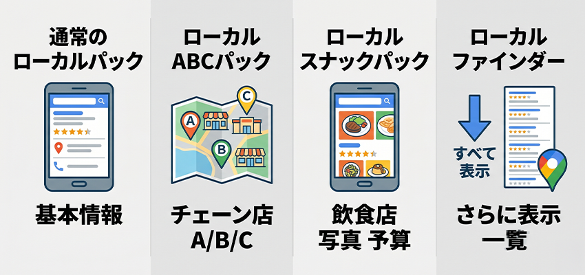 ローカルパックの4つの種類と特徴
