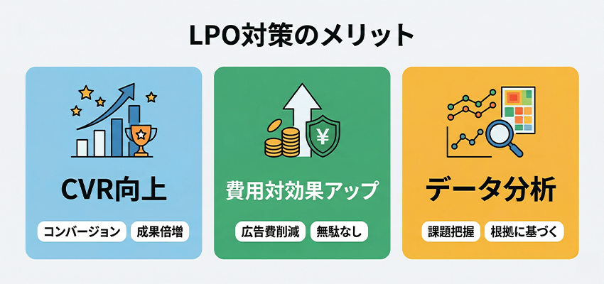 LPO対策のメリット