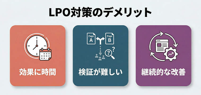 LPO対策のデメリット
