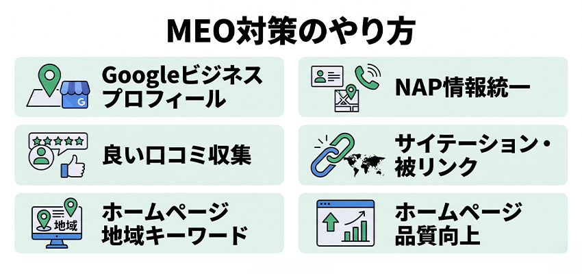 MEO対策のやり方