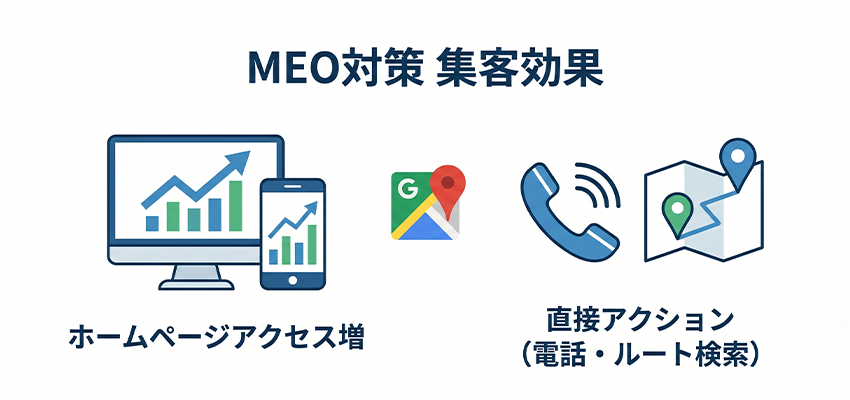 MEO対策で期待できる集客効果