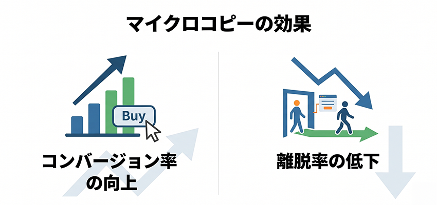 マイクロコピーで得られる効果
