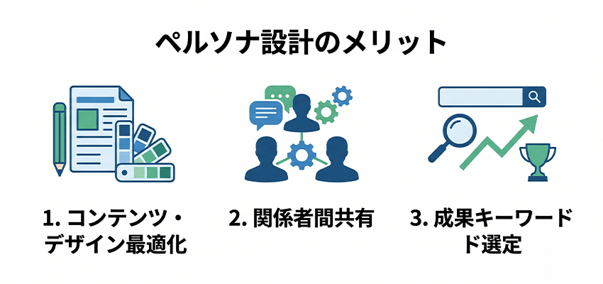 ホームページ制作・運用でペルソナを設計するメリット