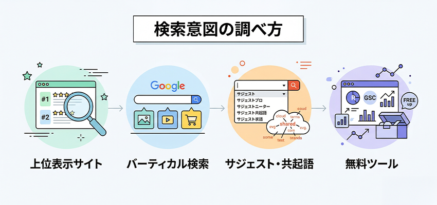 検索意図の調べ方