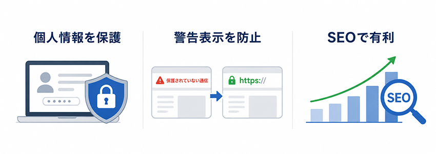ホームページにhttps化（SSL）が必要な理由