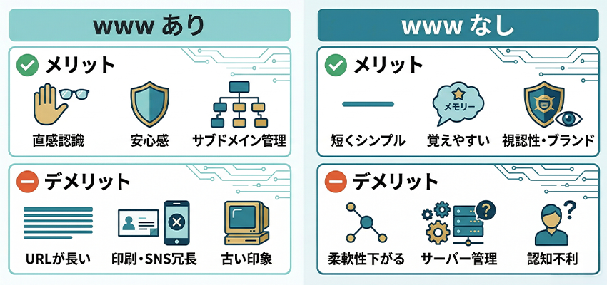 wwwあり・なしのメリットとデメリット