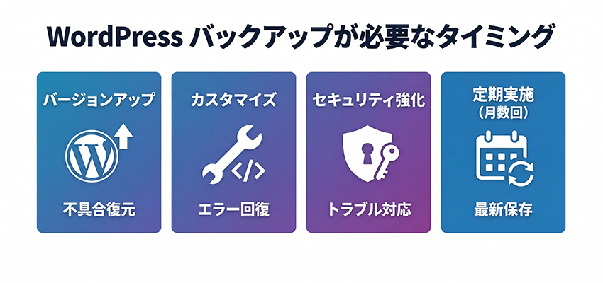 WordPressでバックアップが必要なタイミングと理由