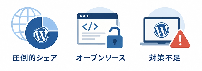 WordPressの脆弱性が狙われる理由