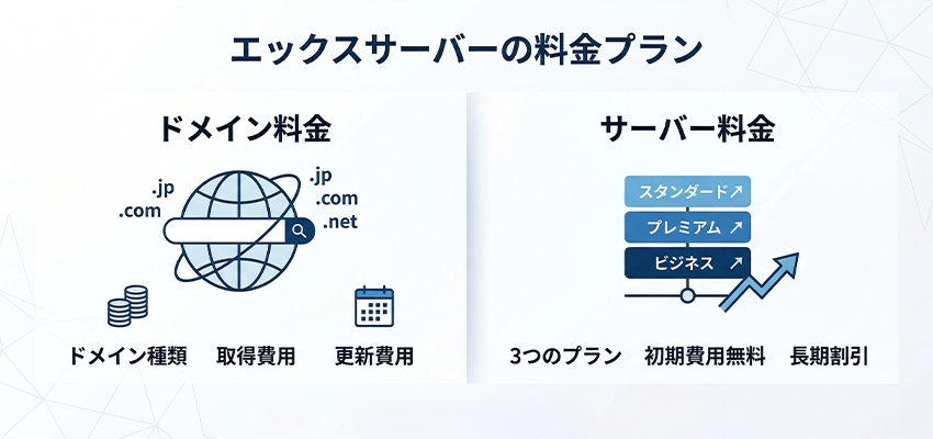 エックスサーバーの料金プラン