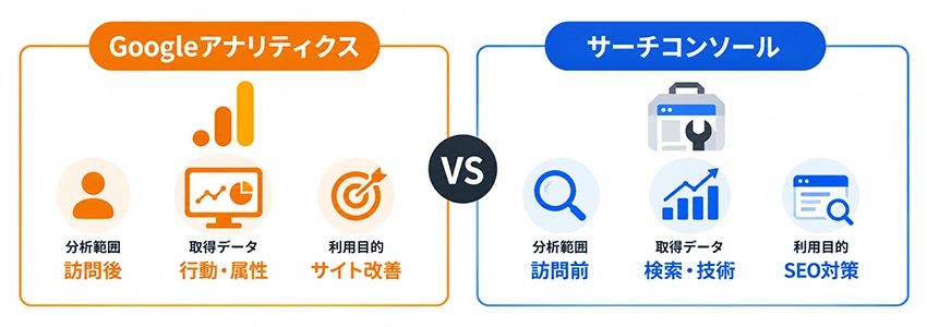 Googleアナリティクスとサーチコンソールの違い