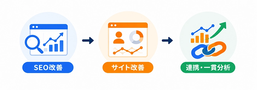 Googleアナリティクスとサーチコンソールの効果的な活用法