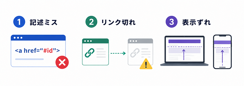 アンカーリンクを設置する時の注意点