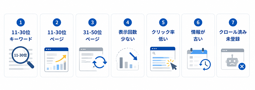 SEOでリライトすべきページの選び方とやり方のコツ
