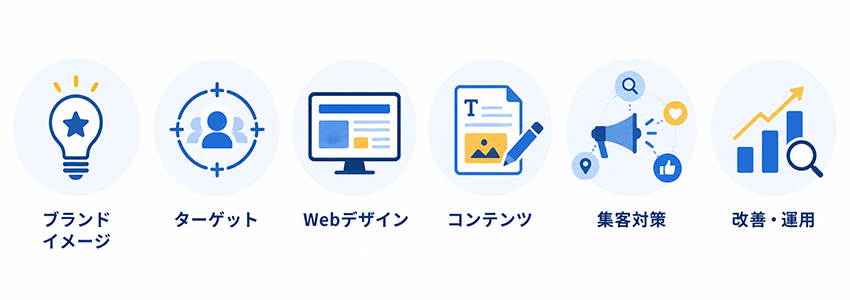 ブランディングを意識したホームページのポイント