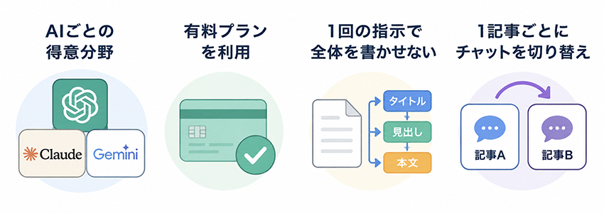ChatGPTを使ってブログ記事を書く前に知っておきたいポイント