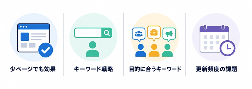 コーポレートサイトのSEO対策で知っておくべき前提
