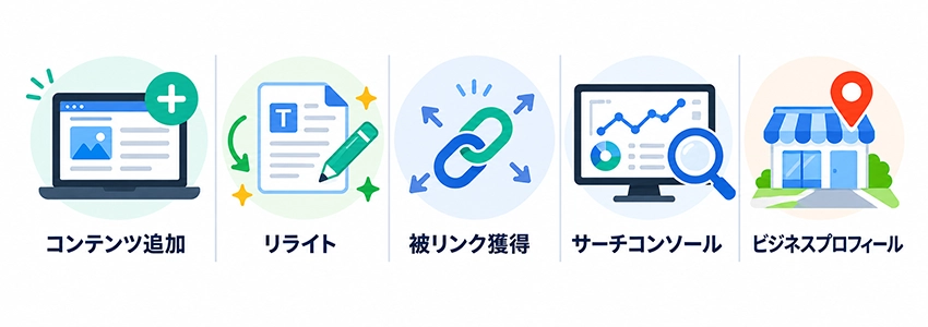 運用時に行うコーポレートサイトのSEO対策