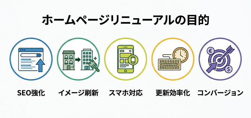 ホームページリニューアルの目的