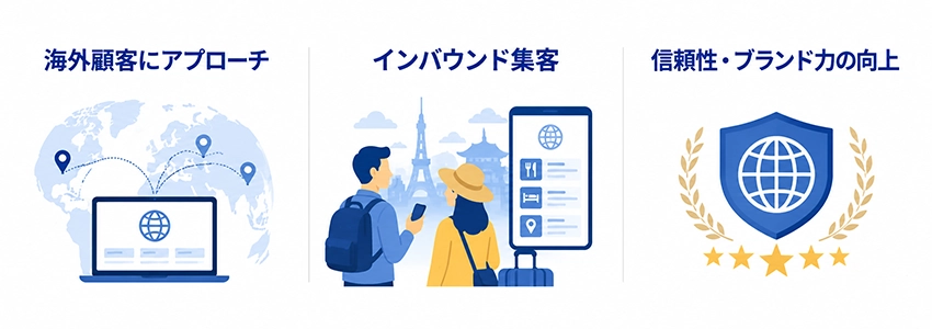多言語サイトを制作するメリット