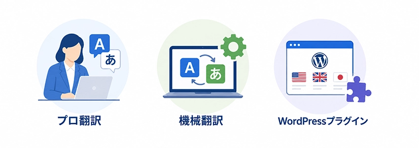 多言語サイトの翻訳方法