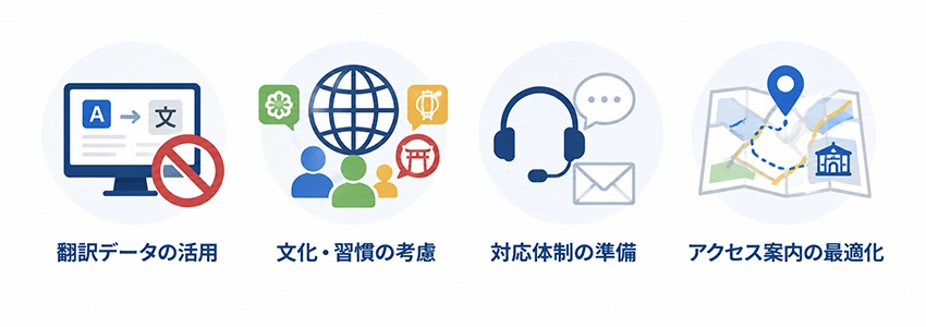 多言語サイト制作の注意点