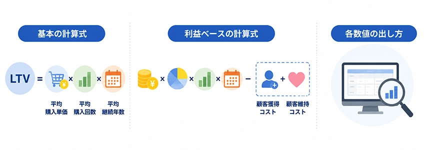 LTVの計算方法