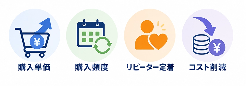 LTVを向上させるポイント