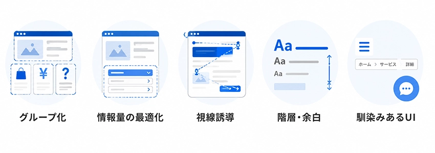 認知負荷を抑えるWebデザインの考え方