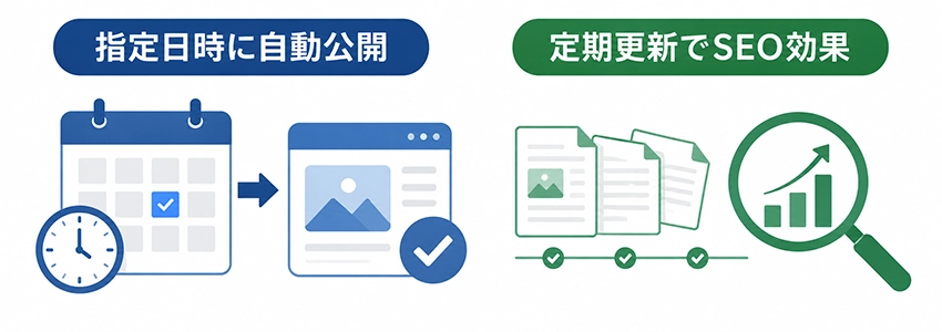 WordPressで予約投稿を行うメリット