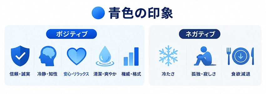Webデザインにおける青色の印象やイメージ
