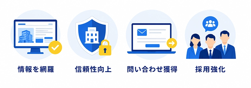 コーポレートサイトの目的や役割