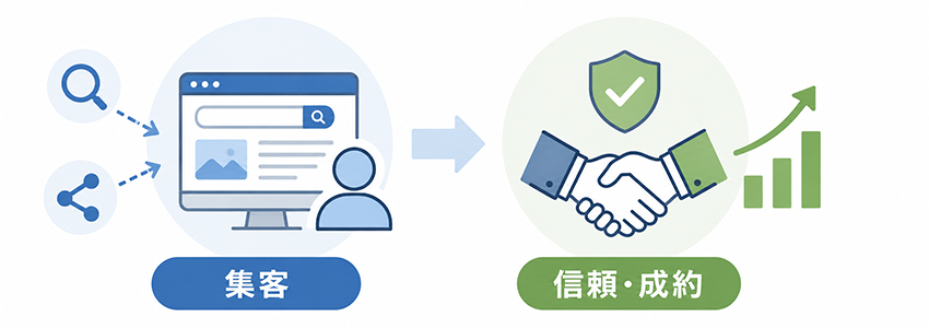 オウンドメディアの目的