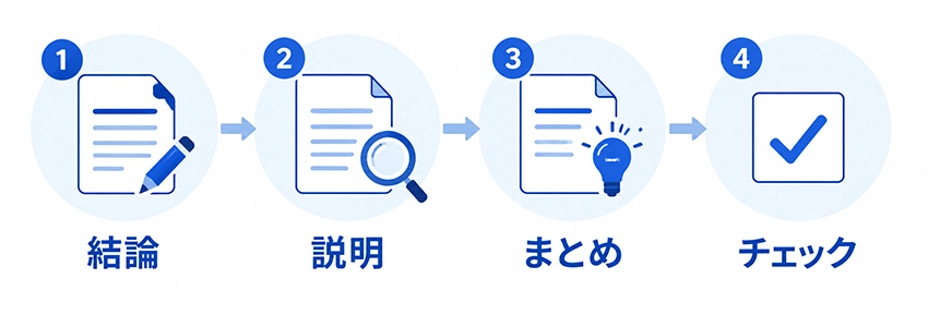 パラグラフライティングの書き方と例文