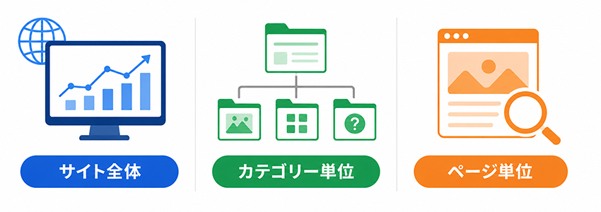 ページビューから読み取れるホームページの状況