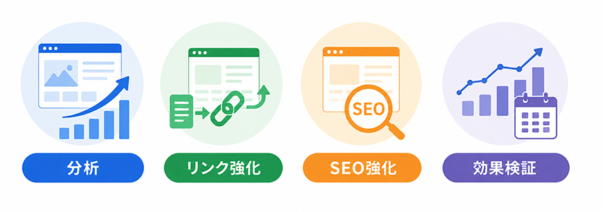 ページビューをホームページ改善に活かす方法