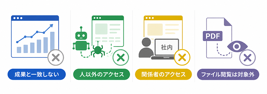 ページビューに関する注意点