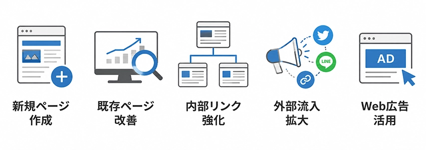 ページビュー数を増やす方法