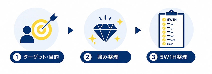 サイトコンセプトの決め方
