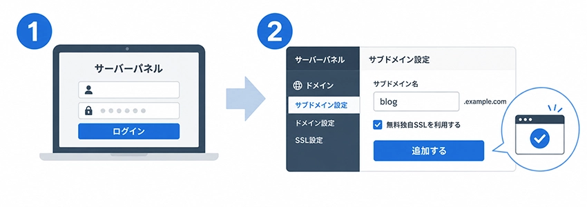 サブドメインの作り方
