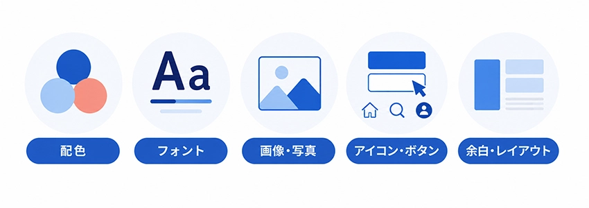 デザインのトンマナで設定する項目