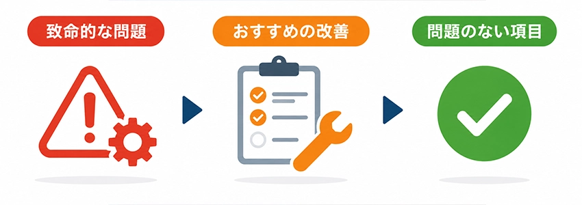 WordPressのサイトヘルスステータスの使い方