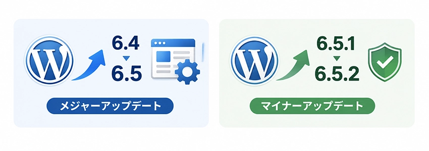 WordPressのバージョンアップの種類